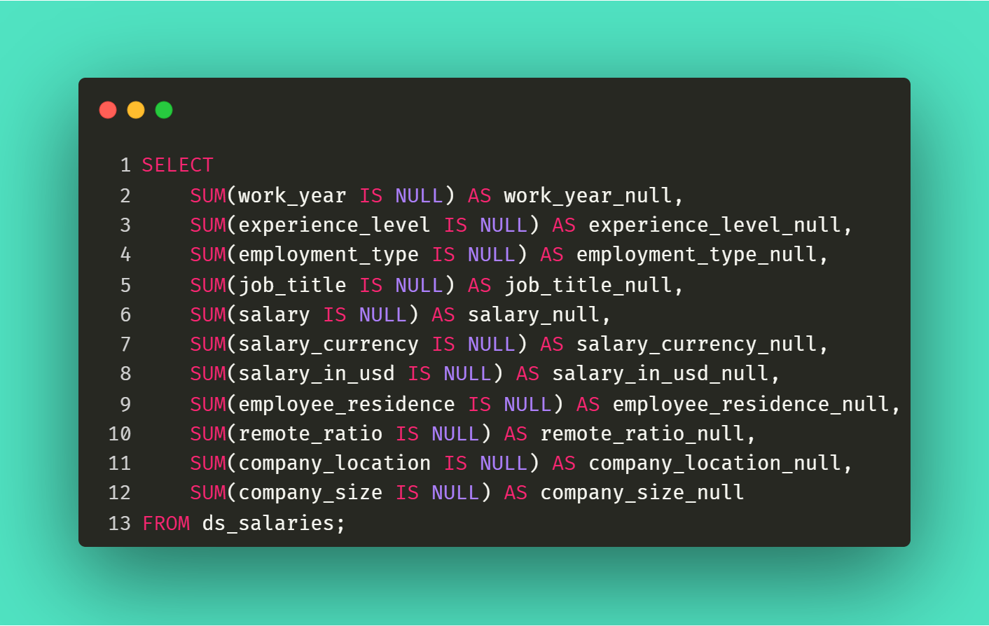 Devi Yolanda | SQL Case Study