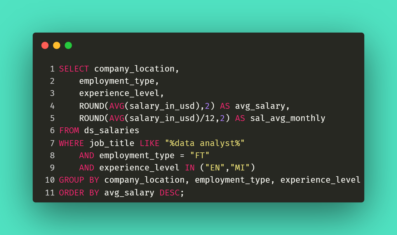 Devi Yolanda | SQL Case Study