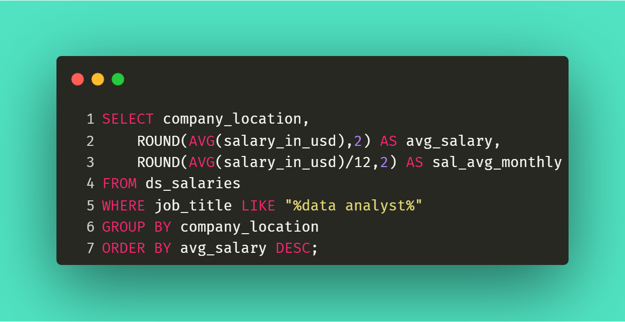 Devi Yolanda | SQL Case Study