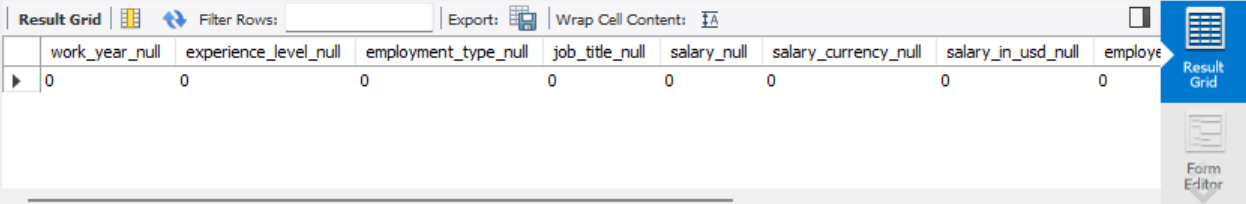 Devi Yolanda | SQL Case Study